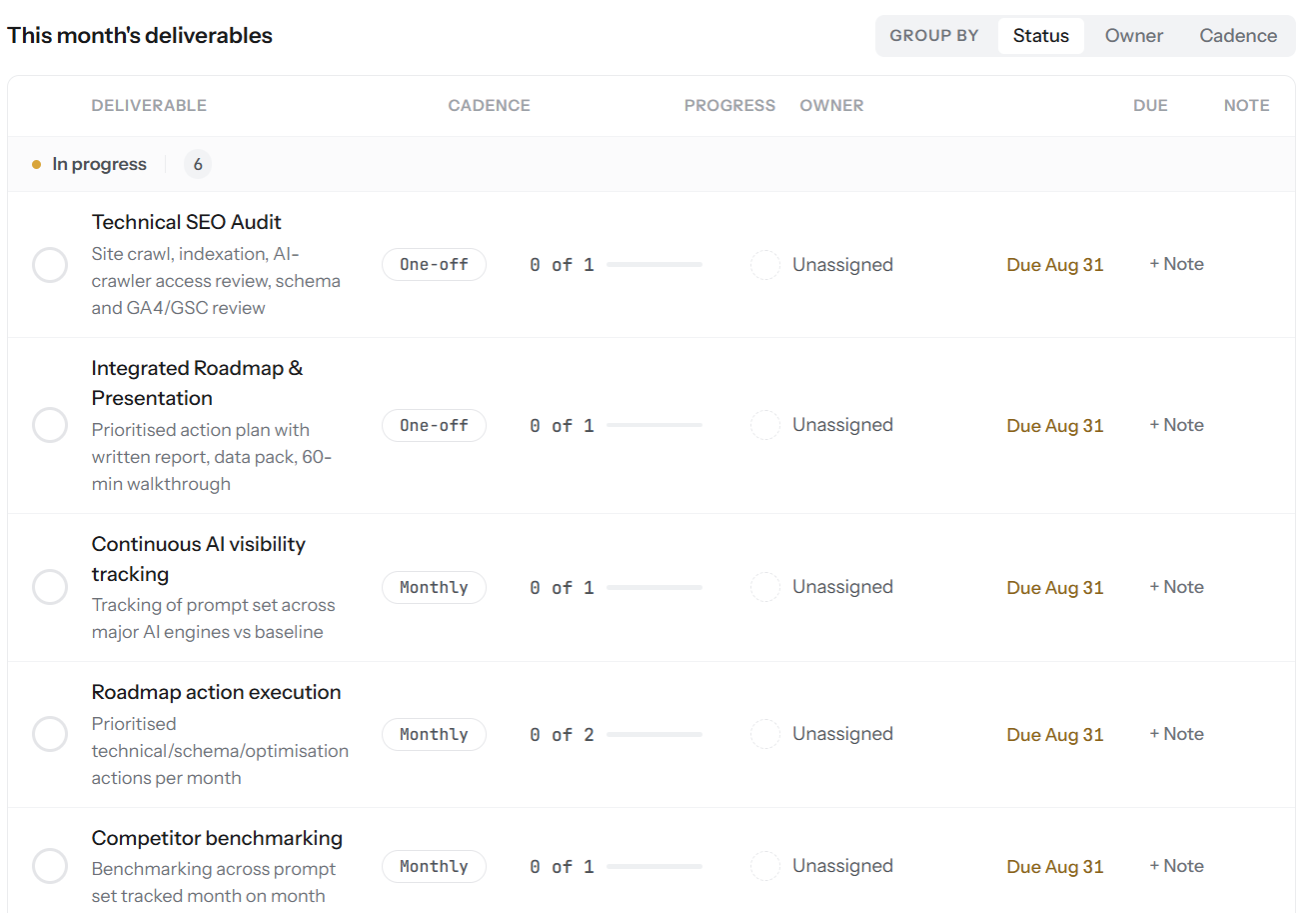 Scope Creep monthly deliverables dashboard